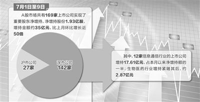 上市公司增持股票，動因、影響及市場策略分析，上市公司增持股票，動因、影響與市場策略深度解析