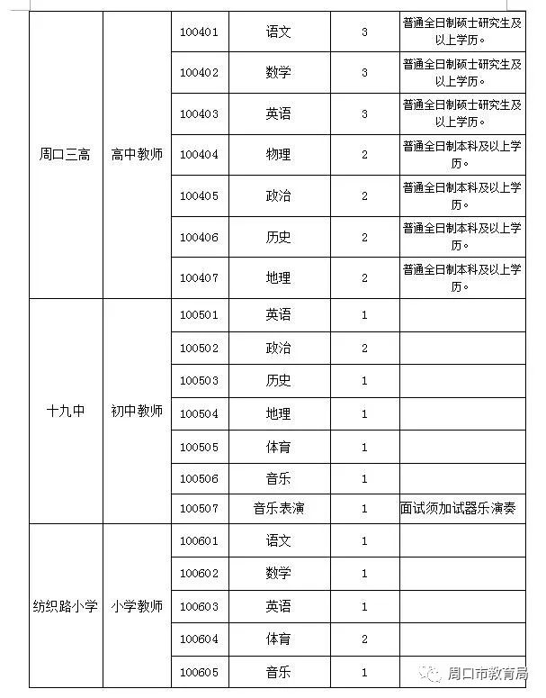 周口市區(qū)最新招聘信息概覽，周口市區(qū)最新招聘信息總覽