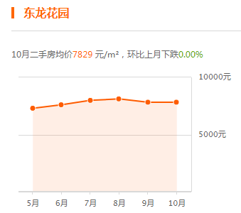 獻縣最新二手房價走勢及市場分析，獻縣二手房價走勢與市場深度分析，最新趨勢揭示