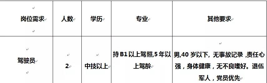 昭陽區(qū)招聘網(wǎng)最新招聘動態(tài)深度解析，昭陽區(qū)招聘網(wǎng)最新招聘動態(tài)全面解讀