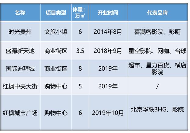 清鎮(zhèn)迪拜城最新消息全面解讀，清鎮(zhèn)迪拜城最新動(dòng)態(tài)全面解析