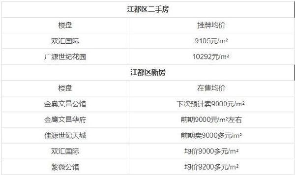 江都房價走勢最新消息，市場分析與預(yù)測，江都房價走勢最新消息，市場分析與未來預(yù)測