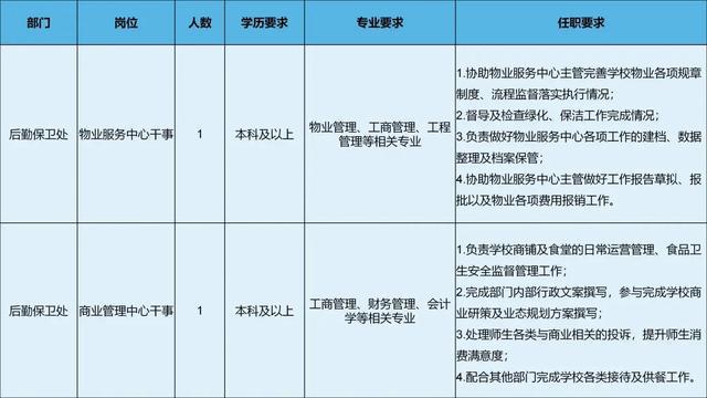 楊林開發(fā)區(qū)最新招工動態(tài)，楊林開發(fā)區(qū)最新招工信息概覽