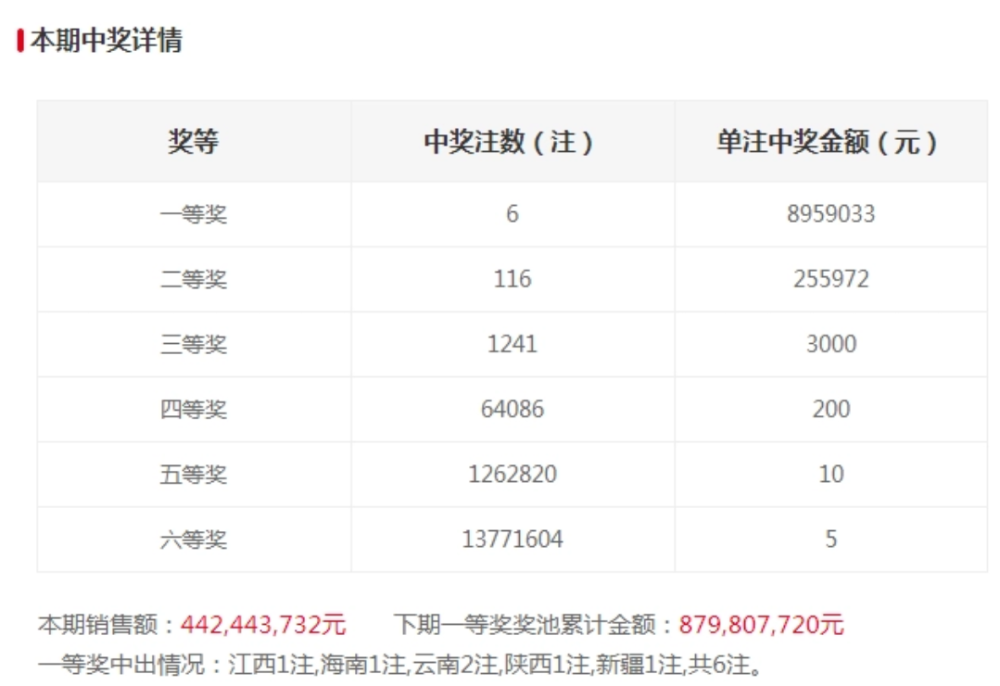 澳門碼開獎最快結(jié)果查詢，警惕背后的風(fēng)險與違法犯罪問題，澳門碼開獎結(jié)果查詢背后的風(fēng)險與犯罪問題警惕