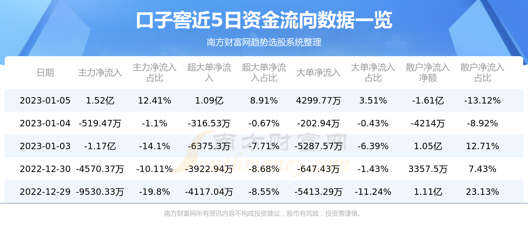 熱點(diǎn) 第543頁