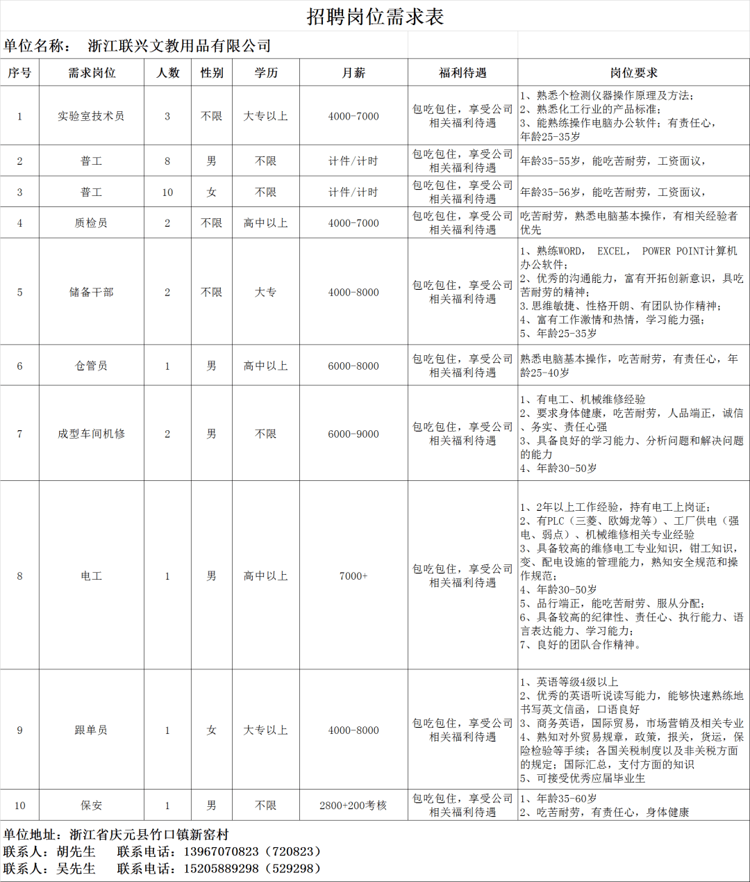 上虞開元最新招聘信息概覽，上虞開元最新招聘信息全面解析