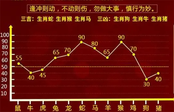 7777788888精準(zhǔn)一肖中特：生肖運勢預(yù)測的實用分析