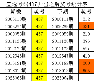 財經(jīng) 第458頁