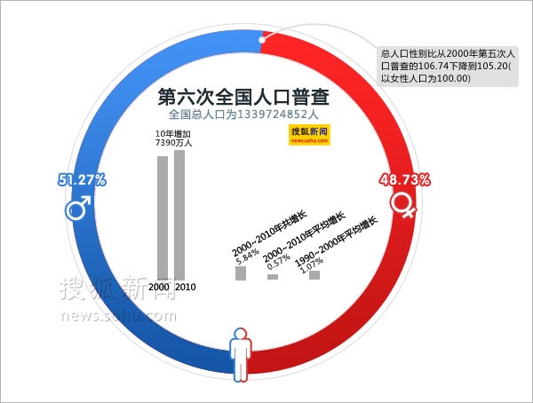 澳門 第459頁