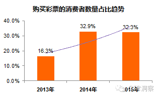 王中王鉄算盤一肖一碼：彩票市場的未來趨勢