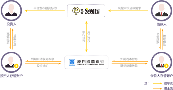 澳門(mén)一肖一碼必開(kāi)一肖：如何通過(guò)風(fēng)險(xiǎn)管理保護(hù)資金安全