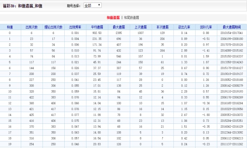 二四六內(nèi)部資料期期準，助你成為行業(yè)贏家