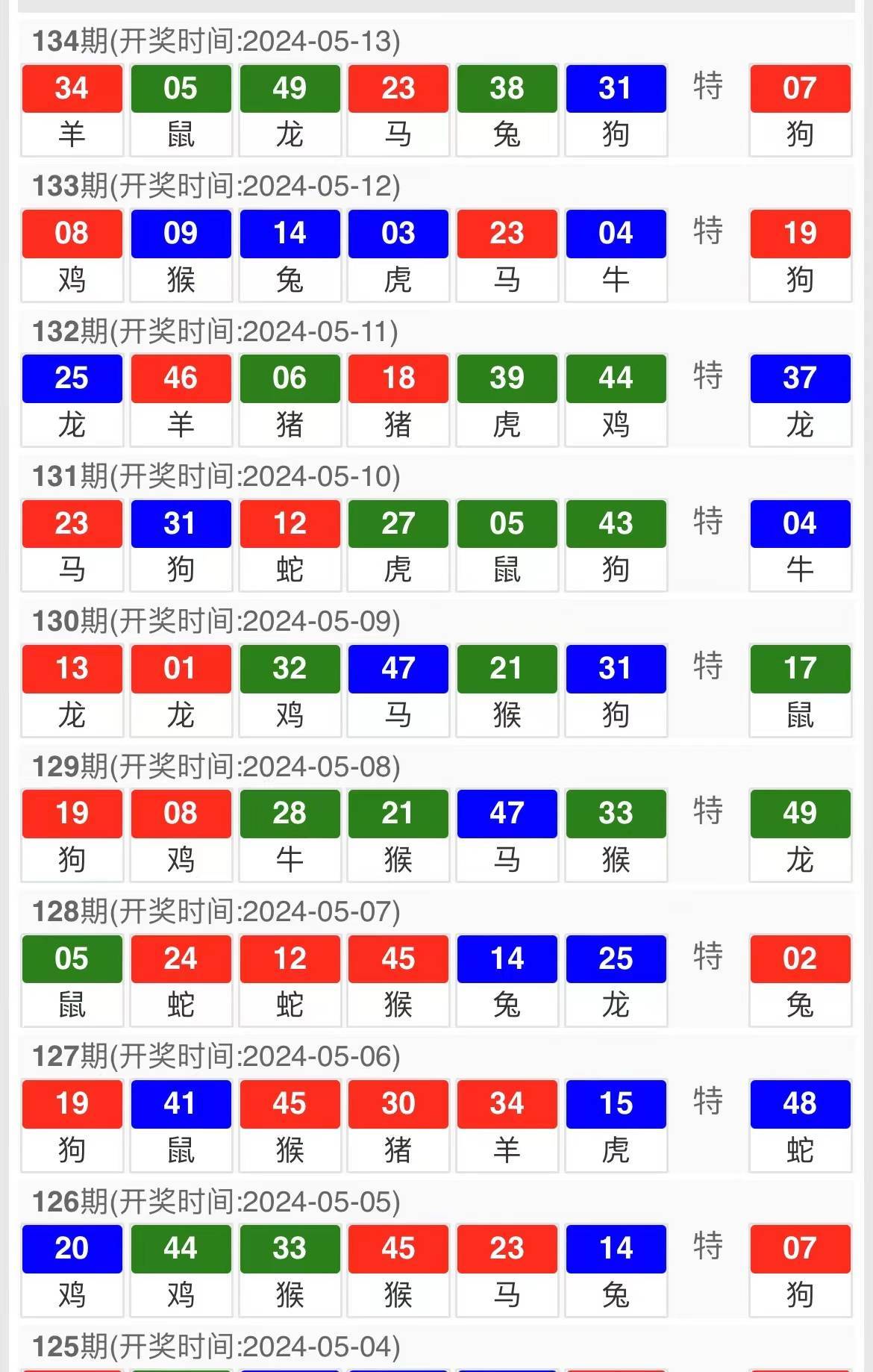 2024澳門天天開好彩資料大全：詳盡數(shù)據與精準預測