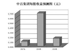 澳門平特一肖100%準(zhǔn)資優(yōu)勢：如何在賭場中實現(xiàn)財富倍增？