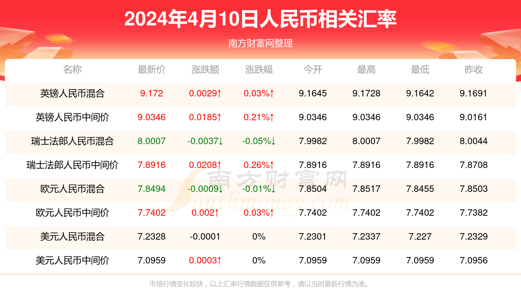 推薦 第504頁