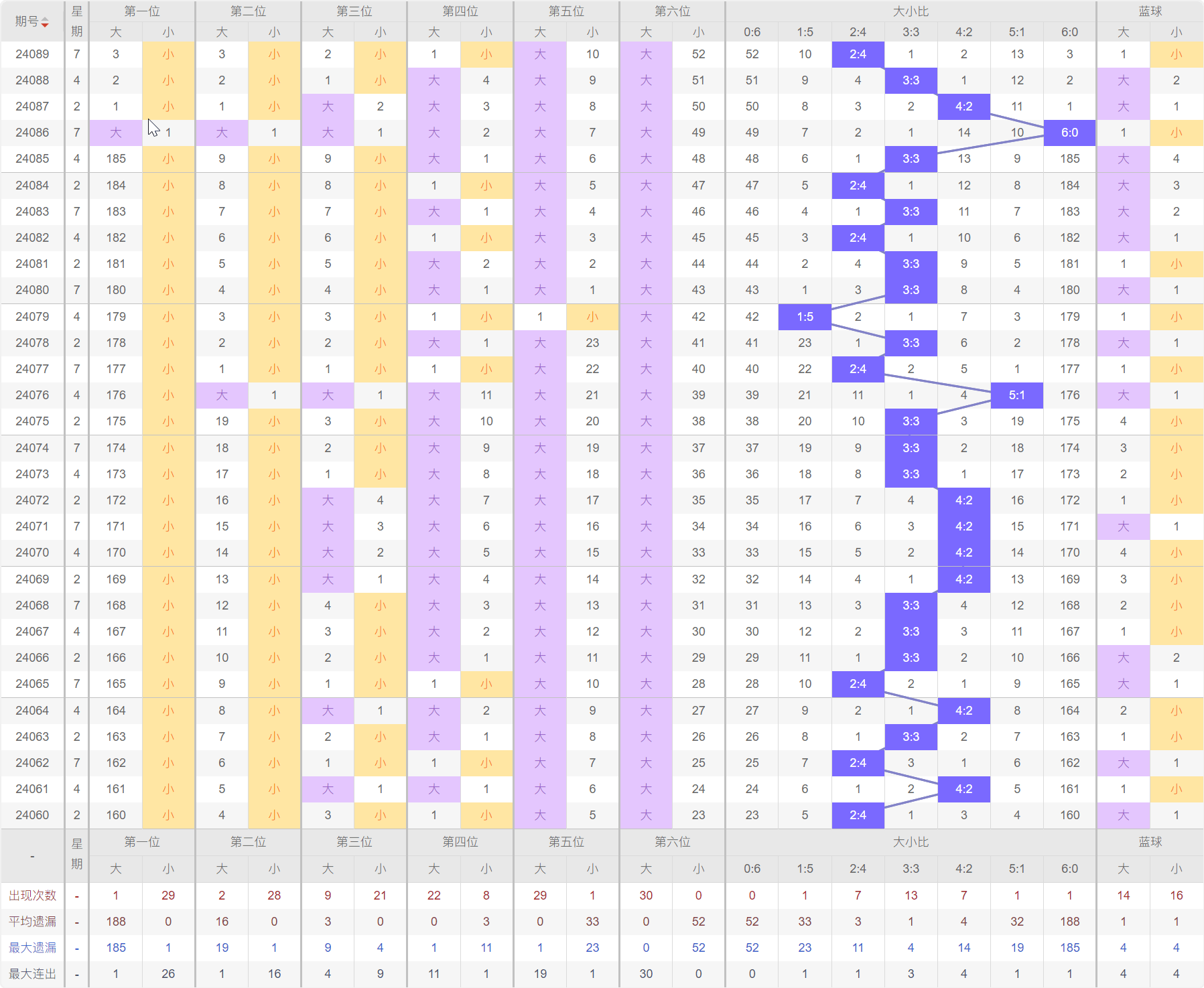 新澳門開獎結(jié)果分析，專家預測未來走勢