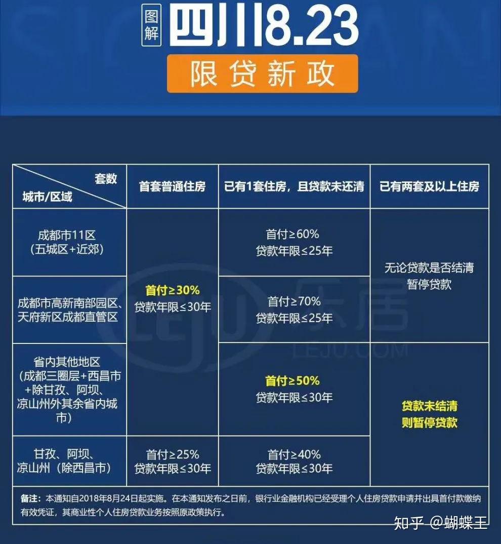 成都按揭貸款最新政策解讀，成都按揭貸款最新政策解讀與解析