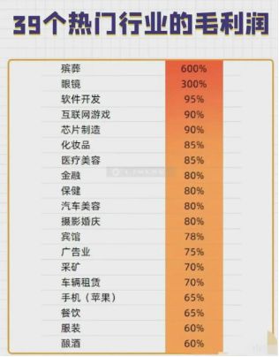 最新暴利行業(yè)排行榜深度解析，最新暴利行業(yè)排行榜深度解讀與解析