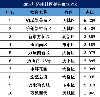 濟南房價最新消息2018，濟南房價走勢揭秘，最新消息與深度分析（2018版）