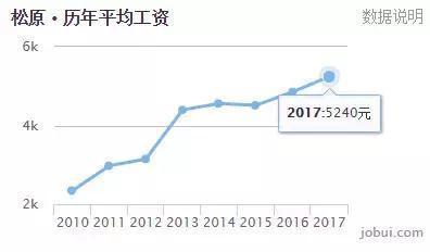 松原房價走勢最新消息，市場分析與預(yù)測，松原房價走勢最新消息，市場分析及未來預(yù)測