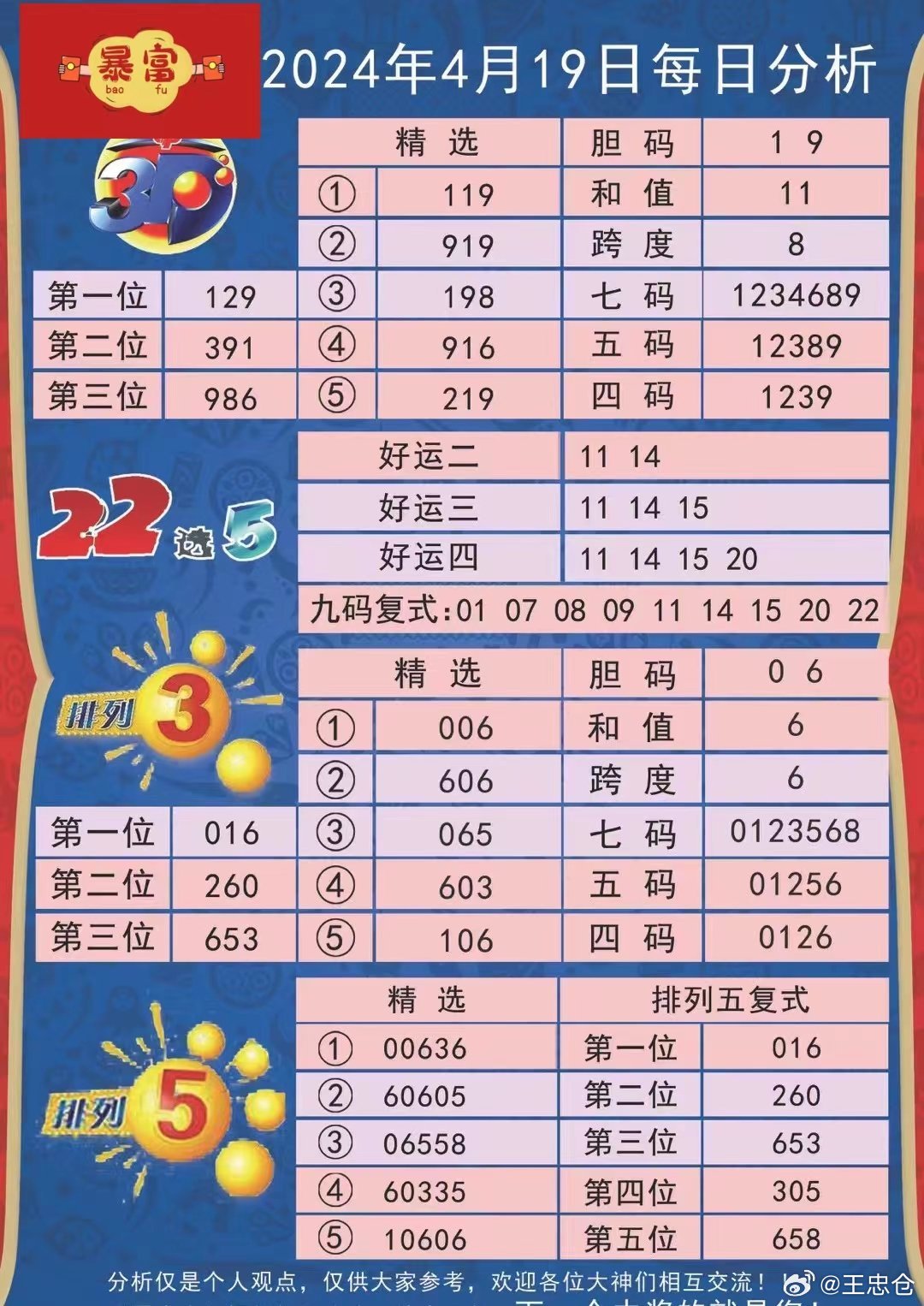 新澳彩票2024今晚開獎(jiǎng)號(hào)碼預(yù)測(cè)，彩民們信心滿滿！