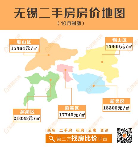 無錫梅村房價(jià)最新消息，市場走勢與影響因素探討，無錫梅村房價(jià)最新動(dòng)態(tài)，市場走勢及影響因素深度解析