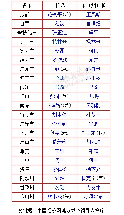 瀘州市常委最新名單及其職能概述，瀘州市常委最新名單及職能簡介