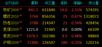 鐵礦石期貨最新新聞，市場走勢分析與展望，鐵礦石期貨最新動態(tài)，市場走勢分析與未來展望