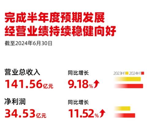 新澳2024資料大全免費,實用性執(zhí)行策略講解_Harmony款29.141