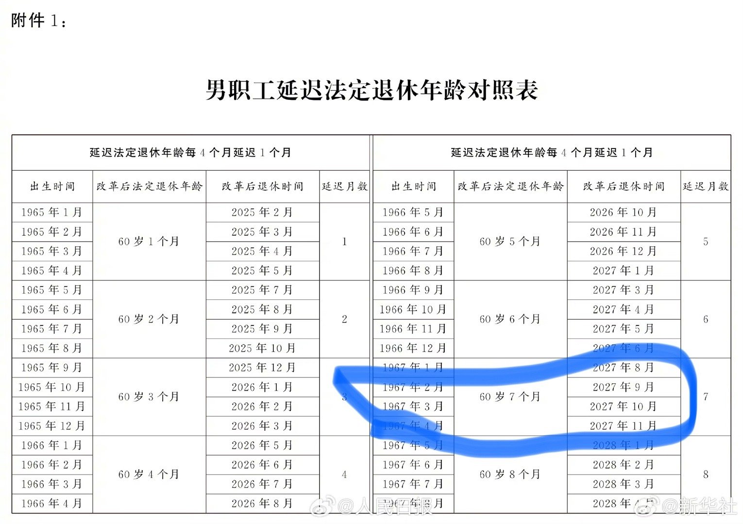 三州退休年齡最新規(guī)定及其影響，三州退休年齡最新規(guī)定及其社會(huì)影響概覽