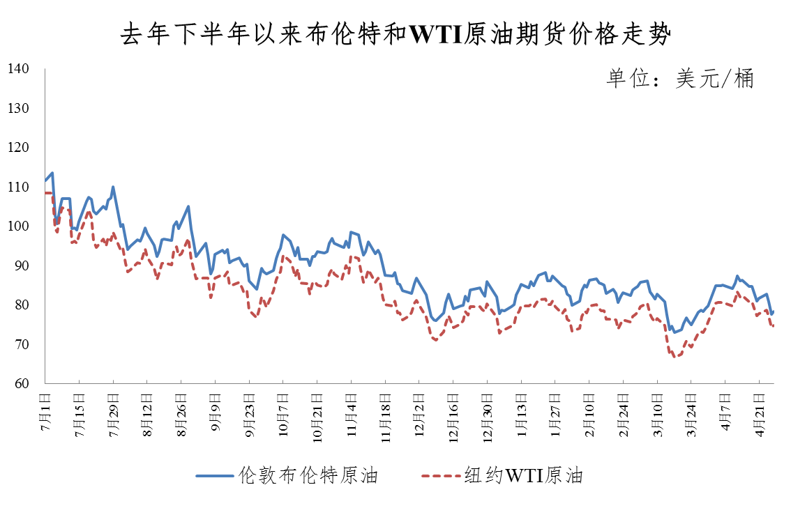 寶雞油價(jià)調(diào)整最新消息，市場(chǎng)趨勢(shì)與影響分析，寶雞油價(jià)調(diào)整最新動(dòng)態(tài)，市場(chǎng)趨勢(shì)及影響深度解析