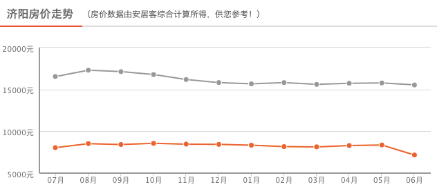 濟(jì)陽樓盤房?jī)r(jià)最新消息全面解析，濟(jì)陽樓盤房?jī)r(jià)最新動(dòng)態(tài)全面解讀