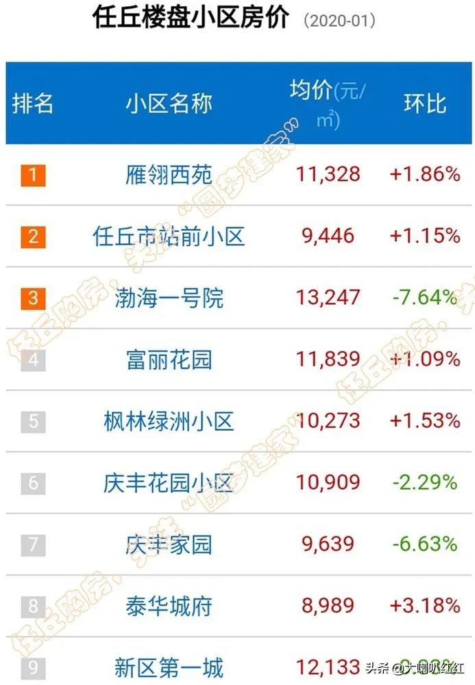 任丘麗升2017最新房價概況，任丘麗升2017年房價概覽