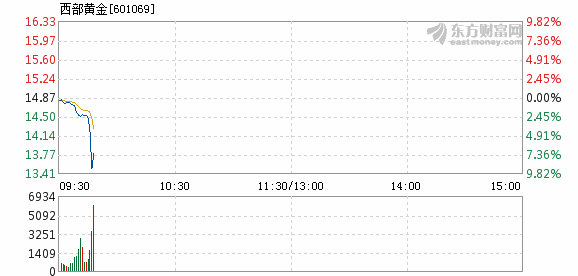 西部貴金屬最新消息，行業(yè)趨勢(shì)與市場(chǎng)動(dòng)態(tài)分析，西部貴金屬最新動(dòng)態(tài)與行業(yè)趨勢(shì)分析報(bào)告