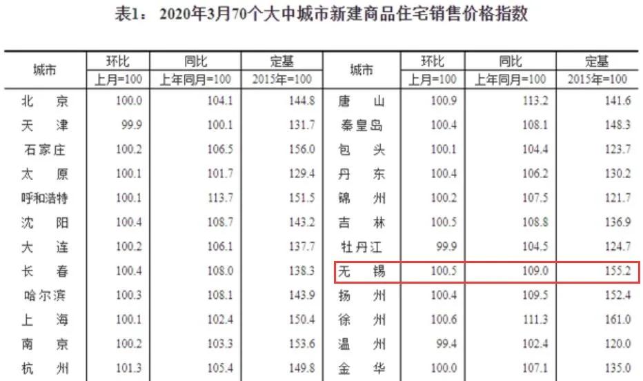 無錫市房價最新動態(tài)，市場走勢與影響因素分析，無錫市房價動態(tài)更新，市場走勢及影響因素深度解析