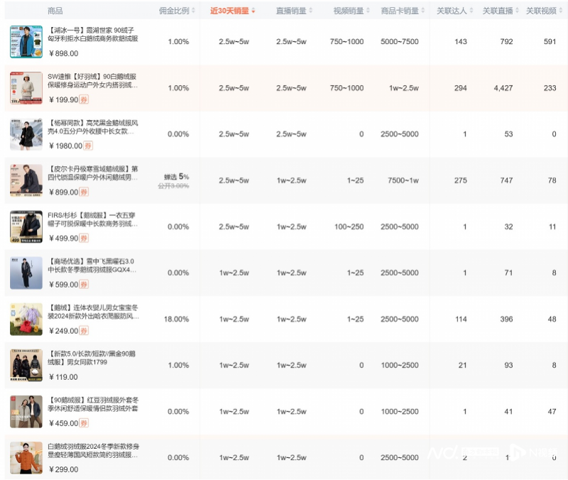 羽絨參考價(jià)格最新發(fā)布，市場(chǎng)走勢(shì)、品質(zhì)差異與購(gòu)買(mǎi)建議，羽絨參考價(jià)格最新發(fā)布，市場(chǎng)走勢(shì)、品質(zhì)差異及購(gòu)買(mǎi)指南