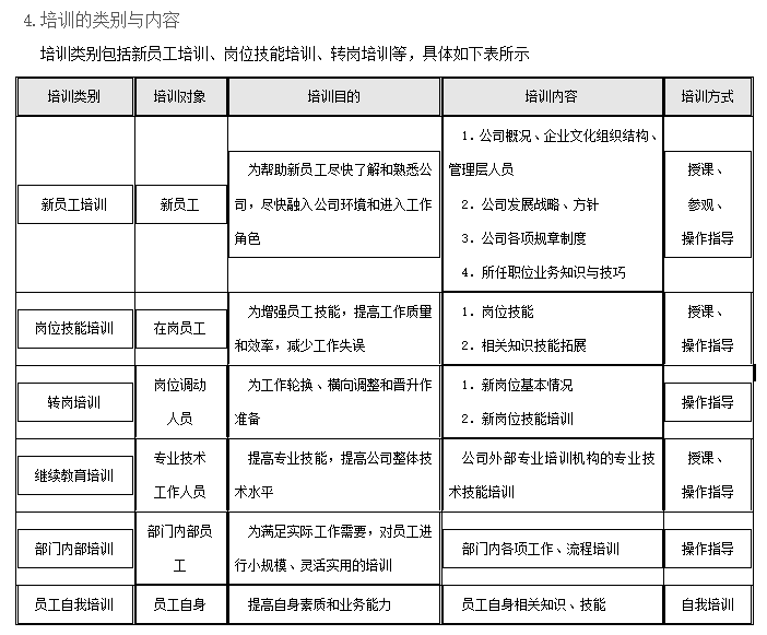 新奧精準(zhǔn)免費(fèi)培訓(xùn)資料，助力員工技能提升