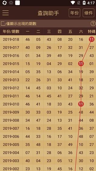 2024澳門天天開好彩大全開獎(jiǎng)記錄走勢(shì)圖,標(biāo)準(zhǔn)程序評(píng)估_特供版71.365