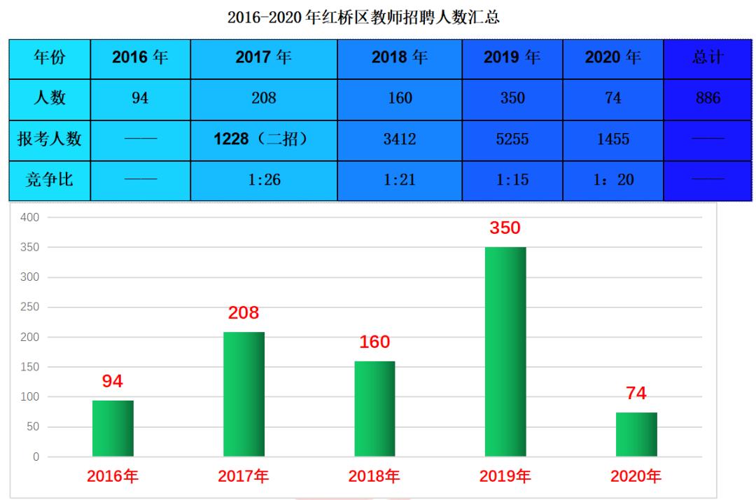 濱海新區(qū)最新招聘信息概覽，濱海新區(qū)最新招聘信息匯總