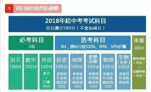 新澳精準(zhǔn)資料免費(fèi)提供510期,可靠操作方案_高級(jí)版29.831