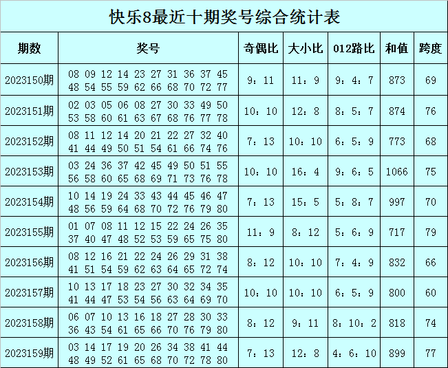 澳門今晚必中一肖一碼準(zhǔn)確9995,實(shí)證數(shù)據(jù)解析說明_android80.243