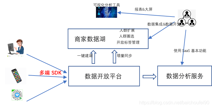 第1988頁