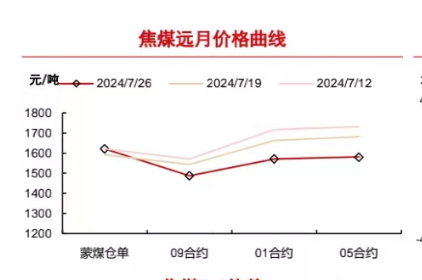 貴州六盤水最新煤價分析，貴州六盤水最新煤價深度解析