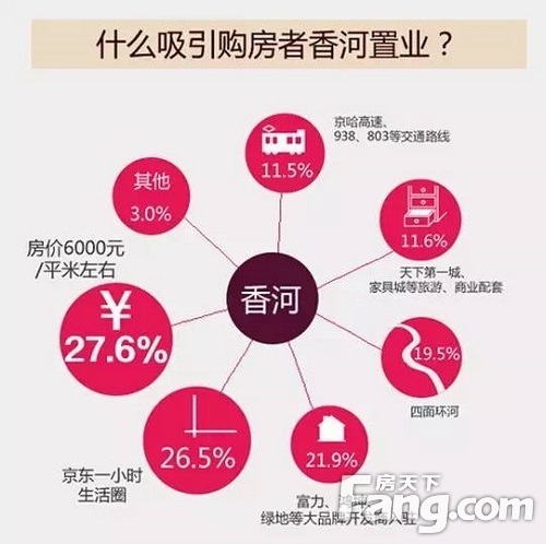 廊坊香河房價最新消息，市場走勢、影響因素及未來展望，廊坊香河房價走勢揭秘，最新消息、市場趨勢與未來展望