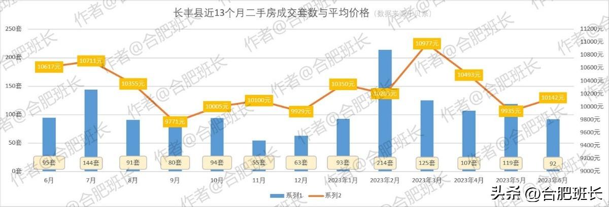 合肥名門北郡最新房價動態(tài)分析，合肥名門北郡房價動態(tài)解析