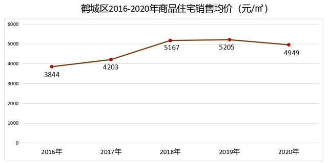 懷化房價(jià)走勢最新消息，市場分析與預(yù)測，懷化房價(jià)走勢揭秘，最新消息、市場分析與未來預(yù)測