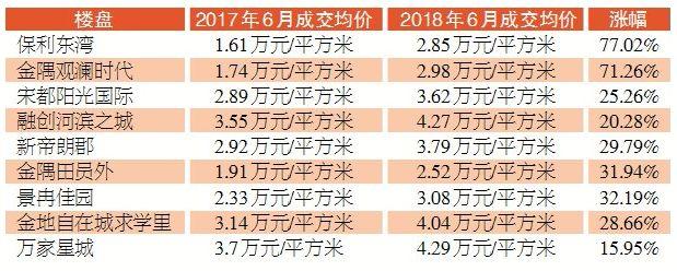 杭州市最新房屋出售，投資房地產(chǎn)的黃金機(jī)會(huì)來(lái)臨，杭州最新房屋出售，黃金投資機(jī)會(huì)來(lái)臨！