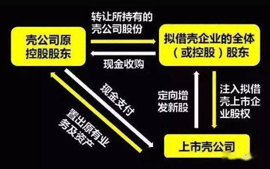 股票重組，深度解析其含義、過(guò)程與影響，深度解析，股票重組的含義、過(guò)程與影響