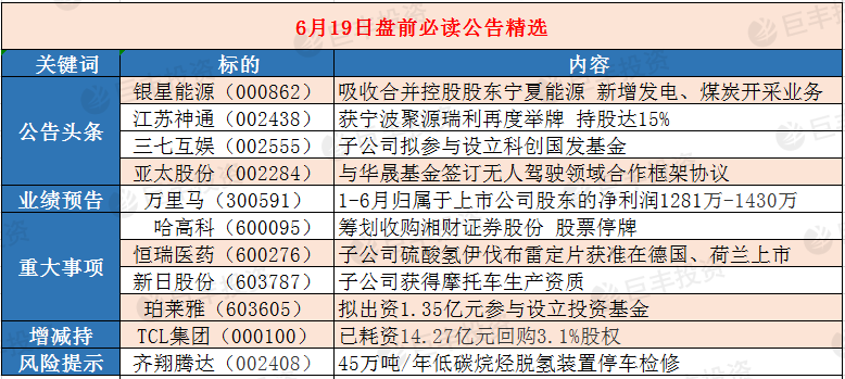 揭秘最新利好公告，探尋數(shù)字代碼背后的機(jī)遇與挑戰(zhàn)——以000938為例，揭秘利好公告與數(shù)字代碼背后的機(jī)遇與挑戰(zhàn)，聚焦代碼000938的洞察之旅