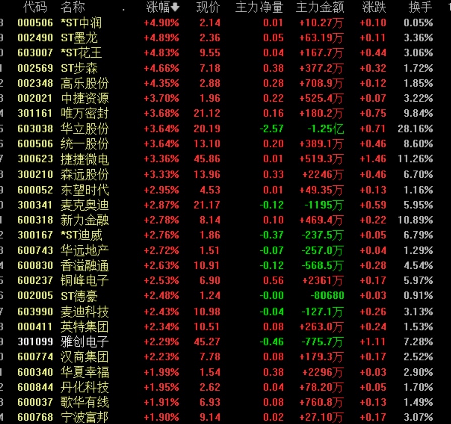 最有可能重組的十大潛力股票解析，潛力股票重組解析，十大潛力股票一覽